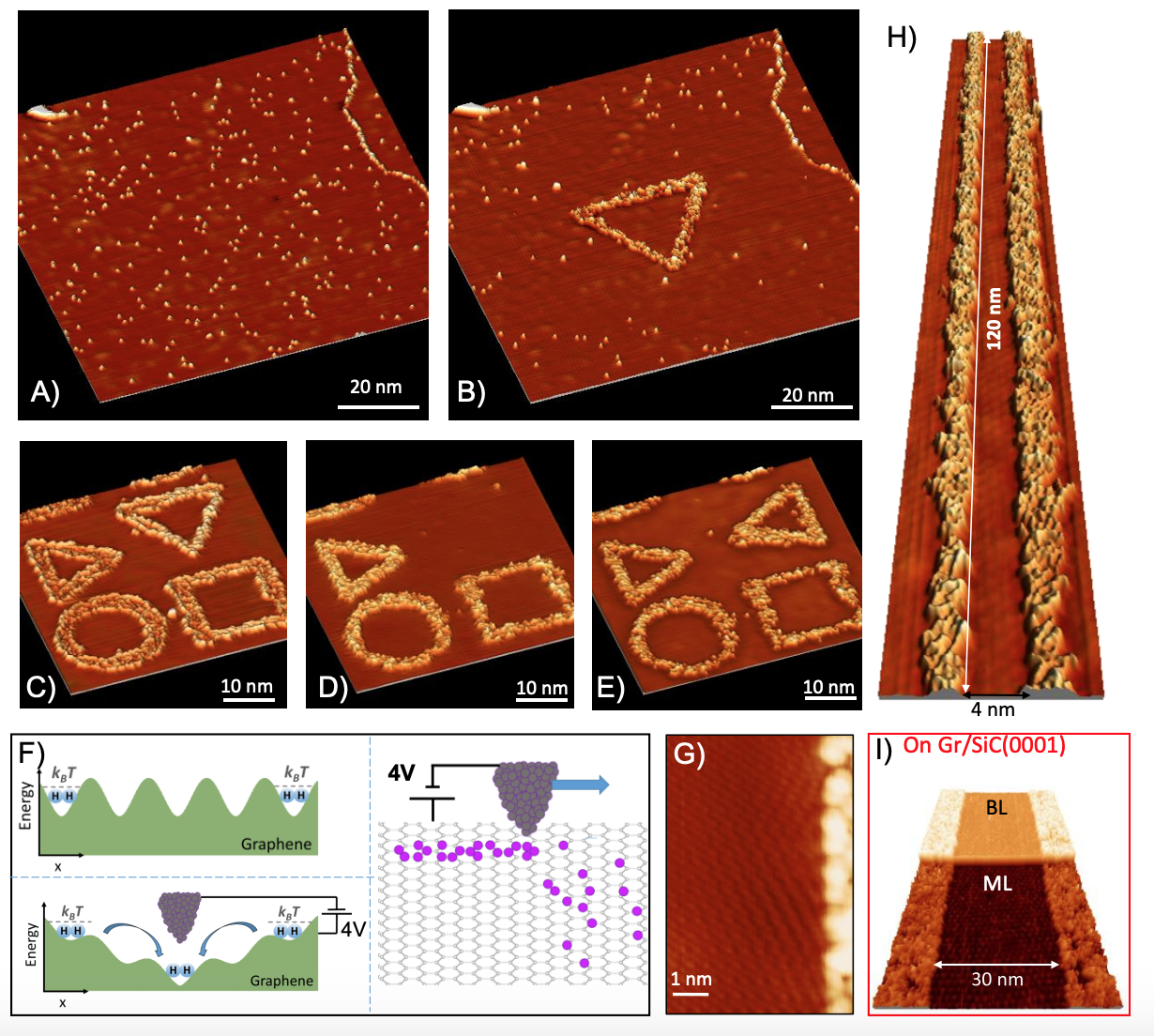 Atomic bricks to stop graphene’s ultrarelativistic quantum particles